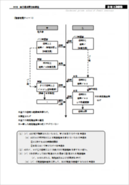 題意把握チャート